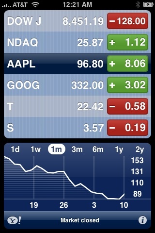 Apple has lost 50% of value in 1 month, without changing their business model