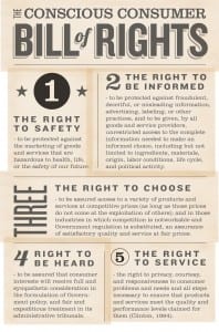 Conscious Consumers Bill of Rights