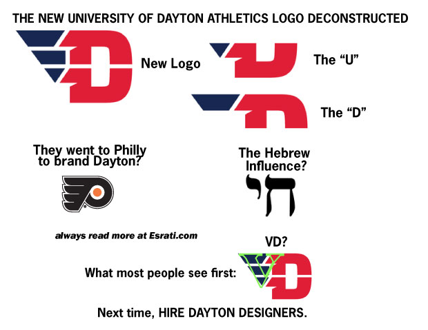 Explaining the new University of Dayton, UD, athletics logo
