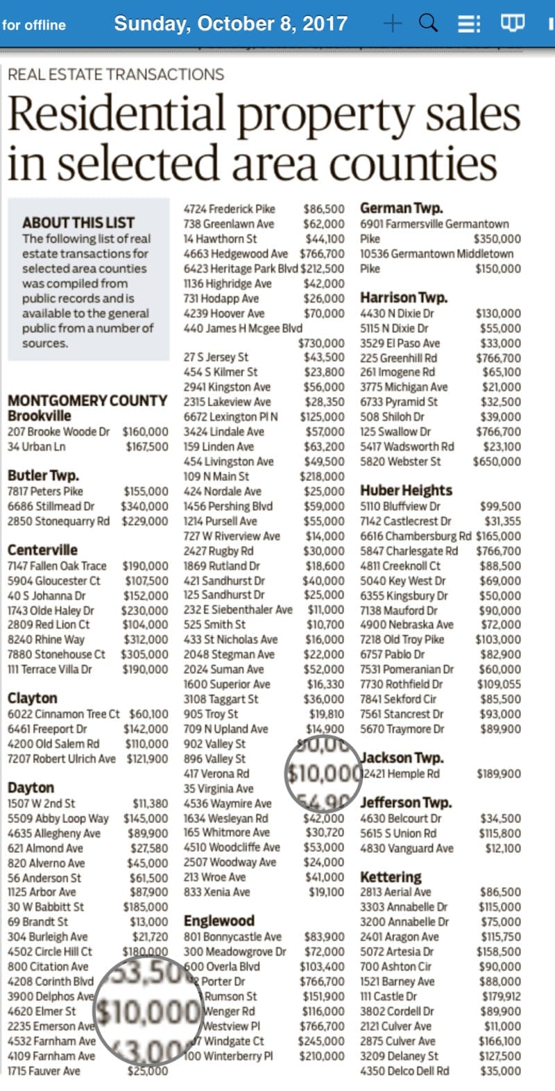 Property Values in Dayton Ohio Esrati