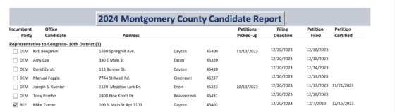 Montgomery County Board of Elections candidate report 2024 congress